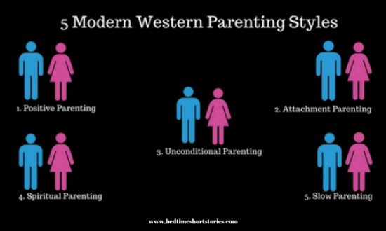 12 Different Parenting Styles And Their Effects On Kids - Bedtimeshortstories 12 Different Parenting Styles And Their Effects On Kids - Bedtimeshortstories